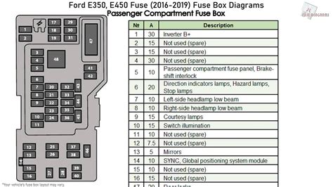 radiator fuse panel diagram